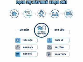 dịch vụ xây nhà trọn gói