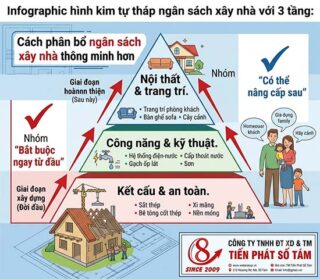 chi tiền cho nội thất tiếc tiền cho kết cấu