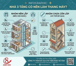 Có Nên Làm Thang Máy Cho Nhà 3 Tầng