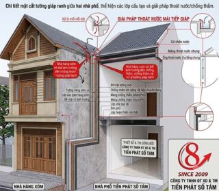 Yếu Tố Ảnh Hưởng Đến Thiết Kế Nhà Bạn?