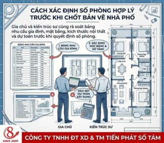 Có Nên Làm Thật Nhiều Phòng Khi Xây Nhà Phố?