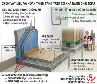 nhà phố có cần chống ngập