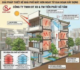 nhà phố đẹp nhưng nóng