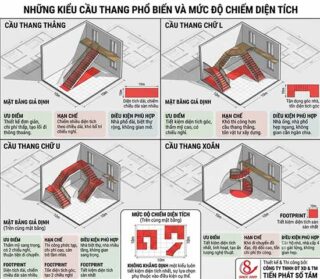 cầu thang chiếm bao nhiêu diện tích nhà
