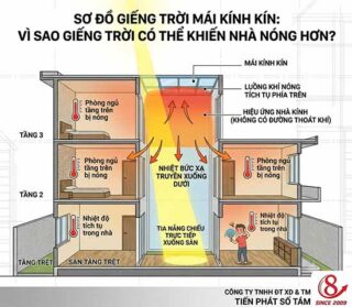 giếng trời có thật sự giúp nhà phố mát hơn